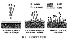 �D1�ɱ���ϴ�C����ԭ��